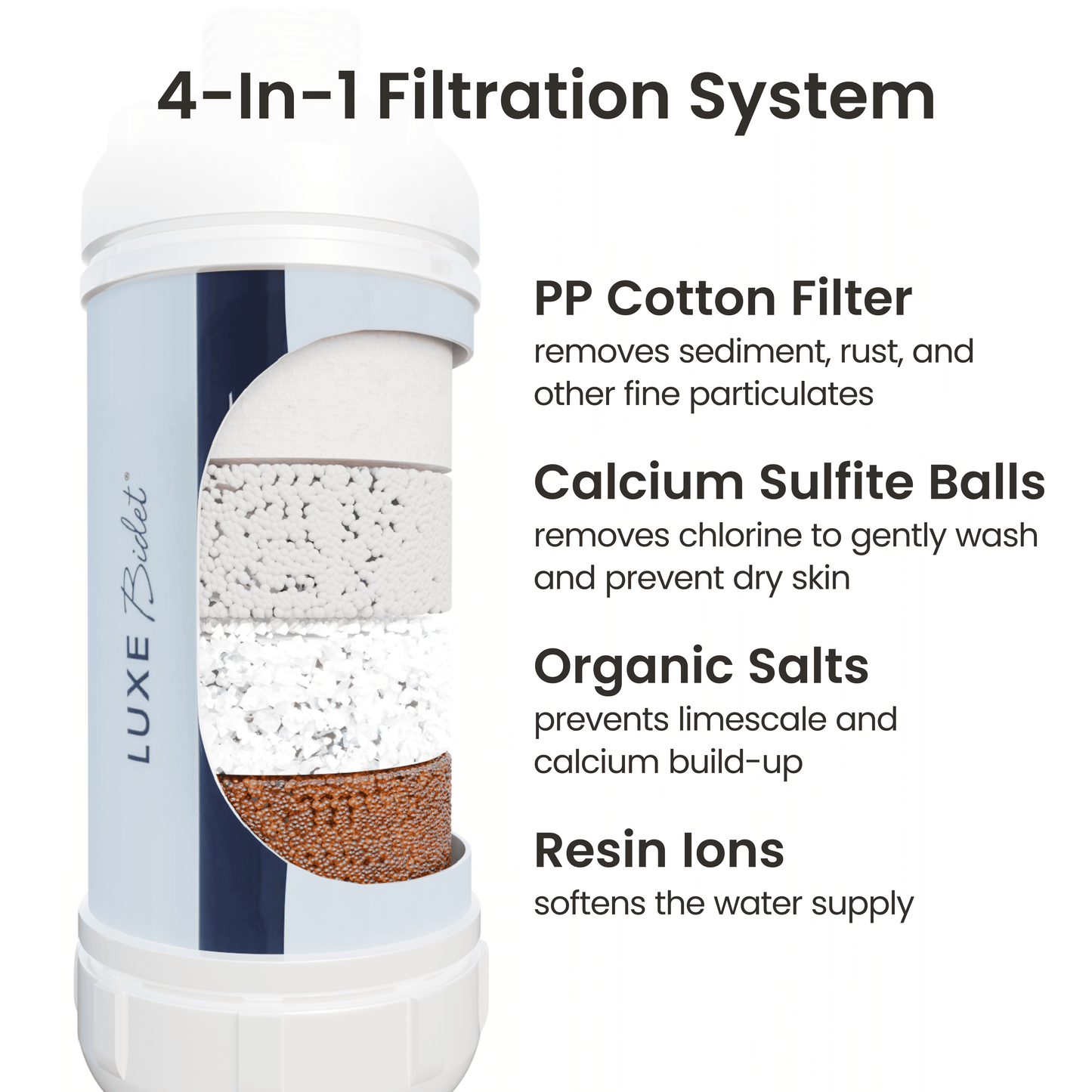 LUXE Bidet 4-in-1 Filtration Water Filter