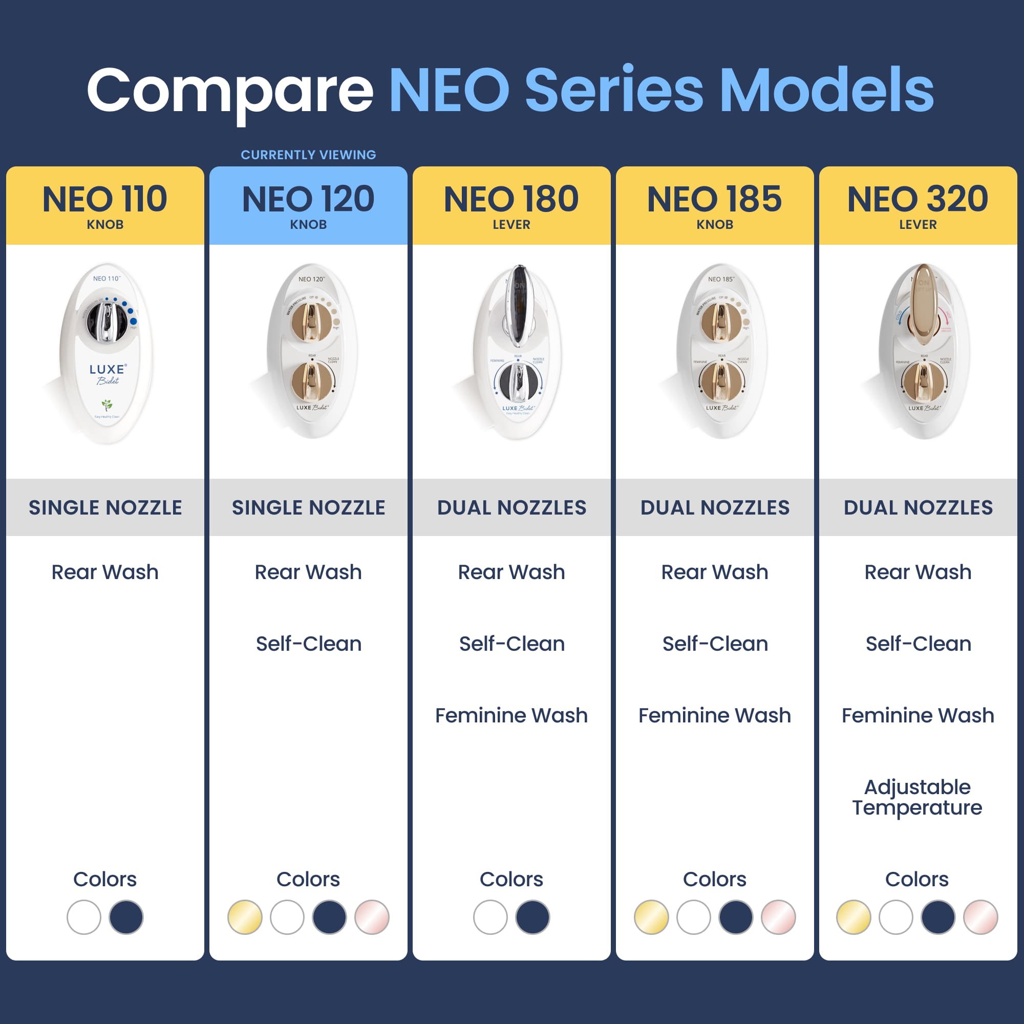 NEO 120