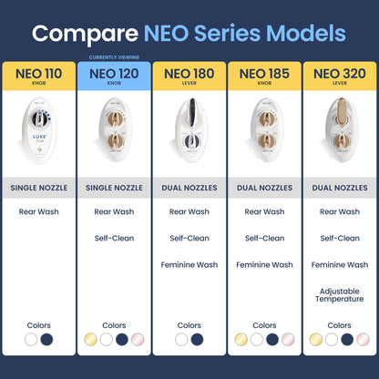 NEO 120