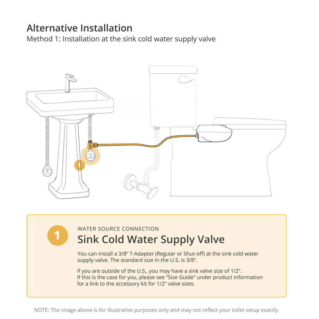 Alternative Installation Method 1: Installation at the sink cold water supply valve