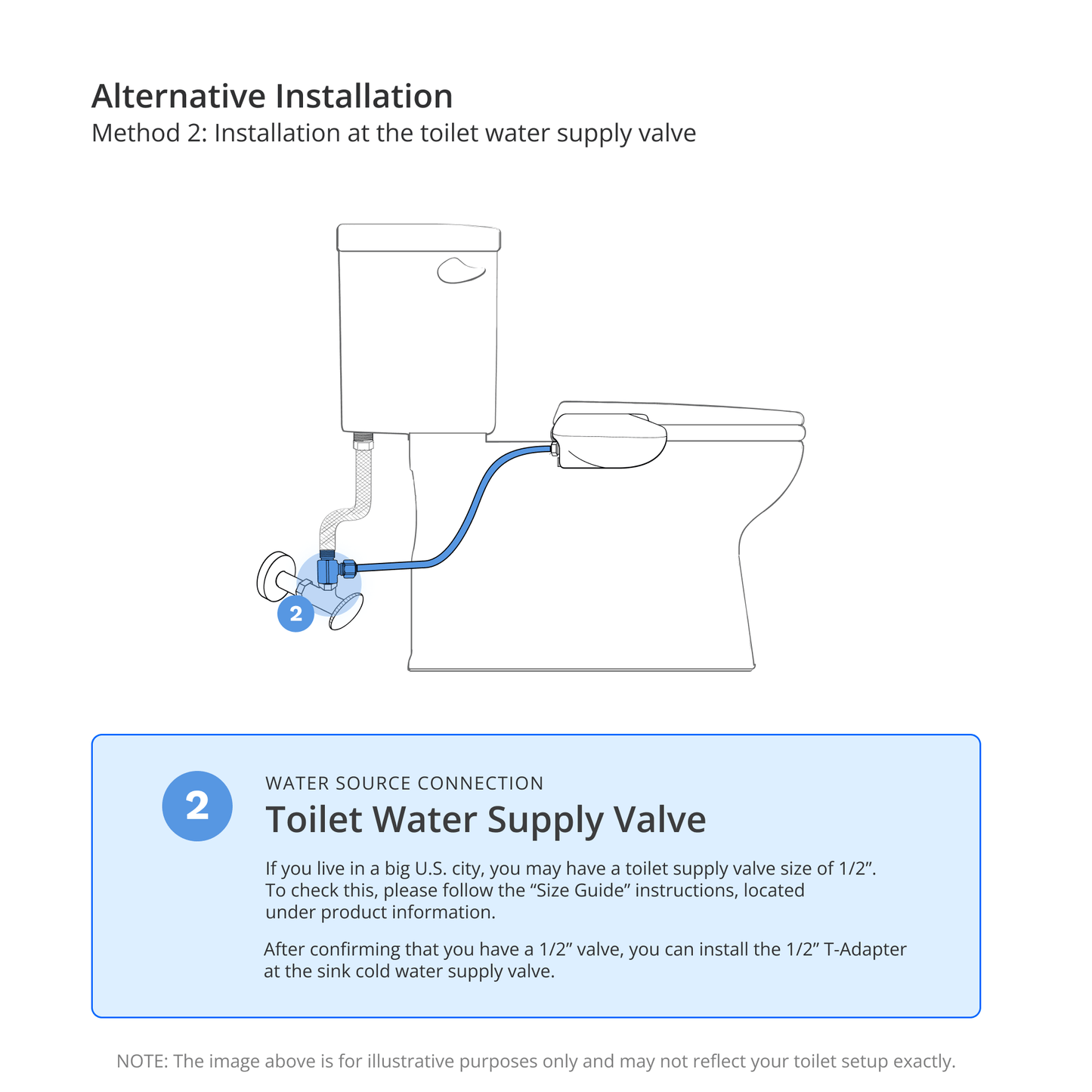Alternative Installation Method 2: Installation at the toilet water valve. You may use either water source.