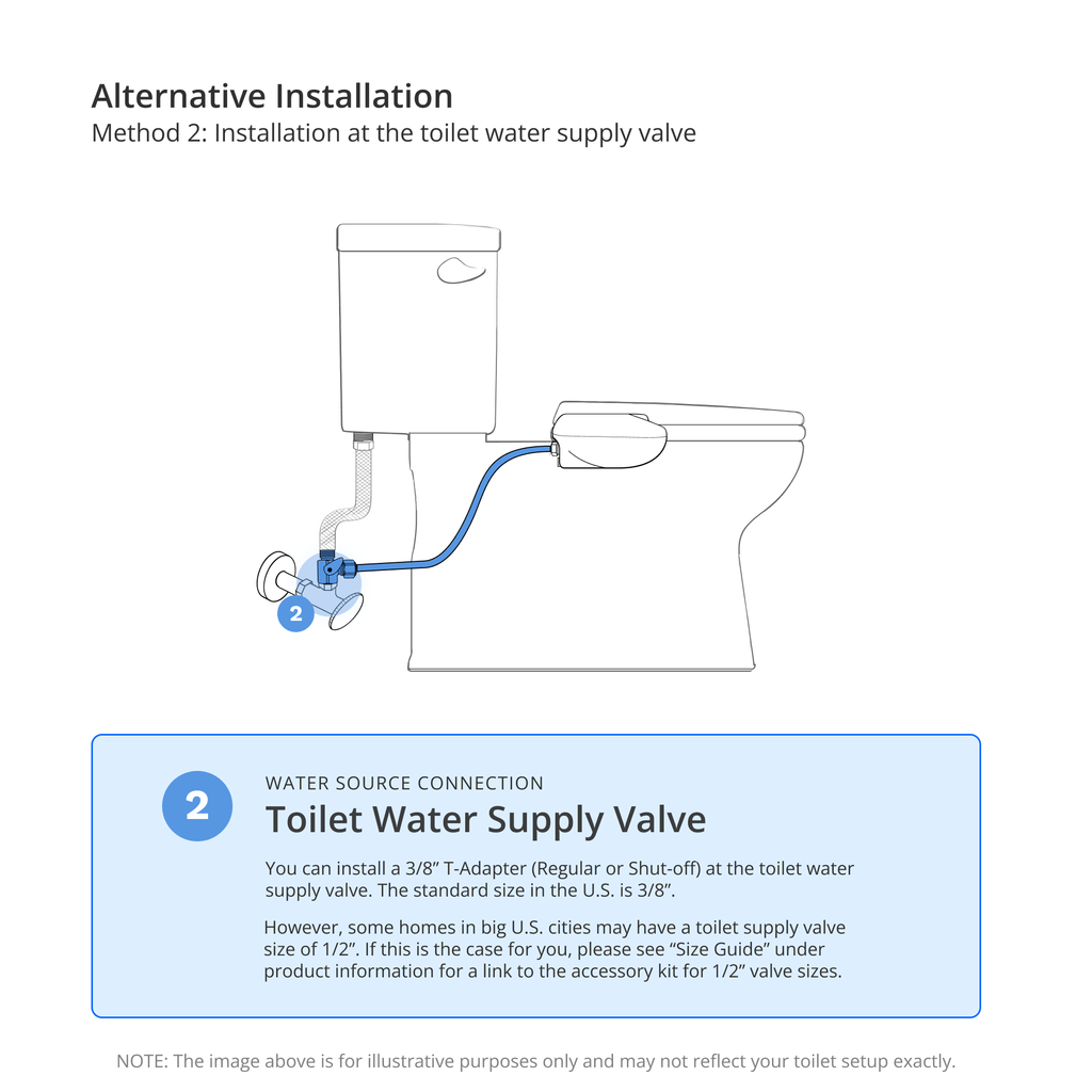 Alternative Installation Method 2: Installation at the toilet water valve