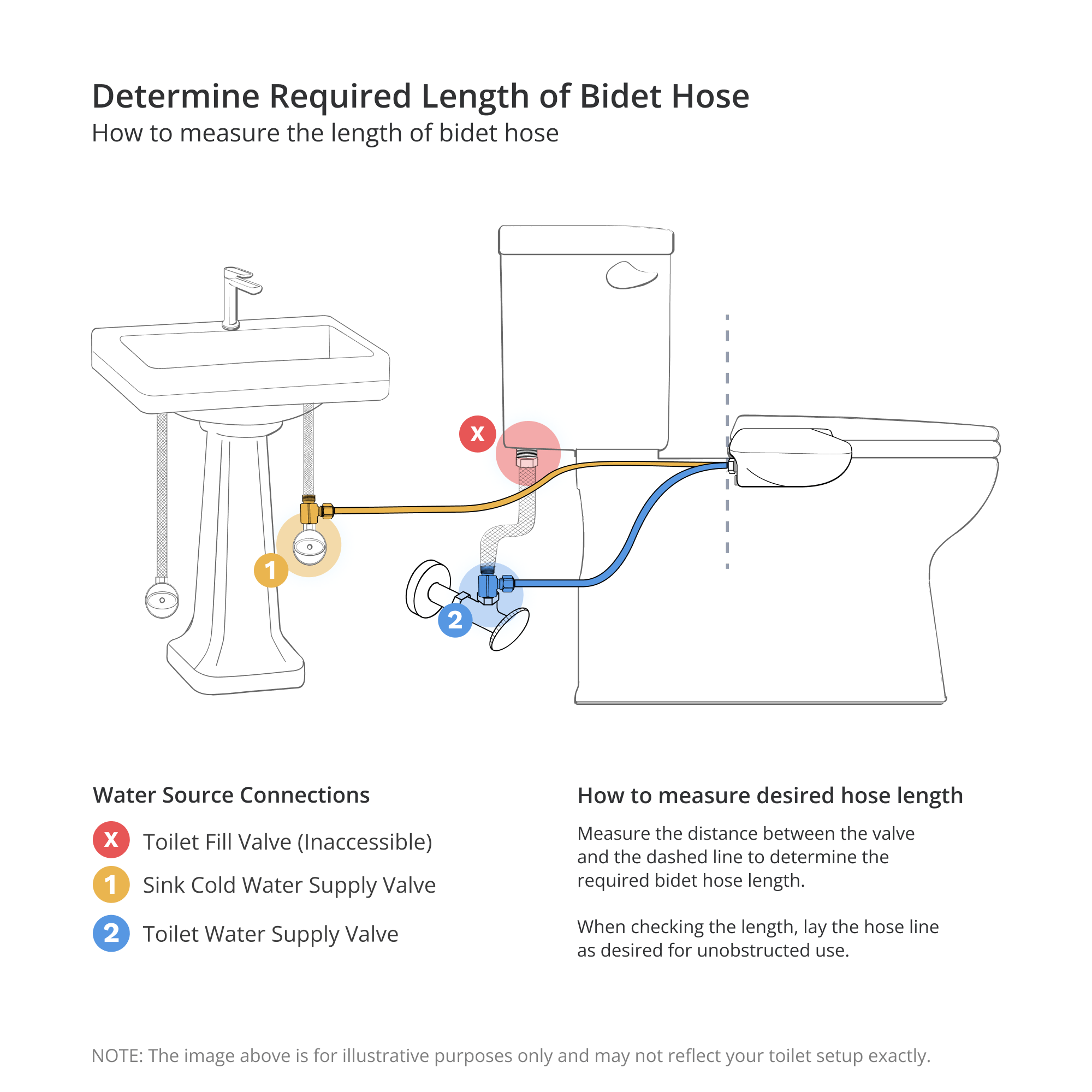 Toilet/Sink setup with bidet to determine required length of bidet hose. Described under the heading How to Connect, step 6.