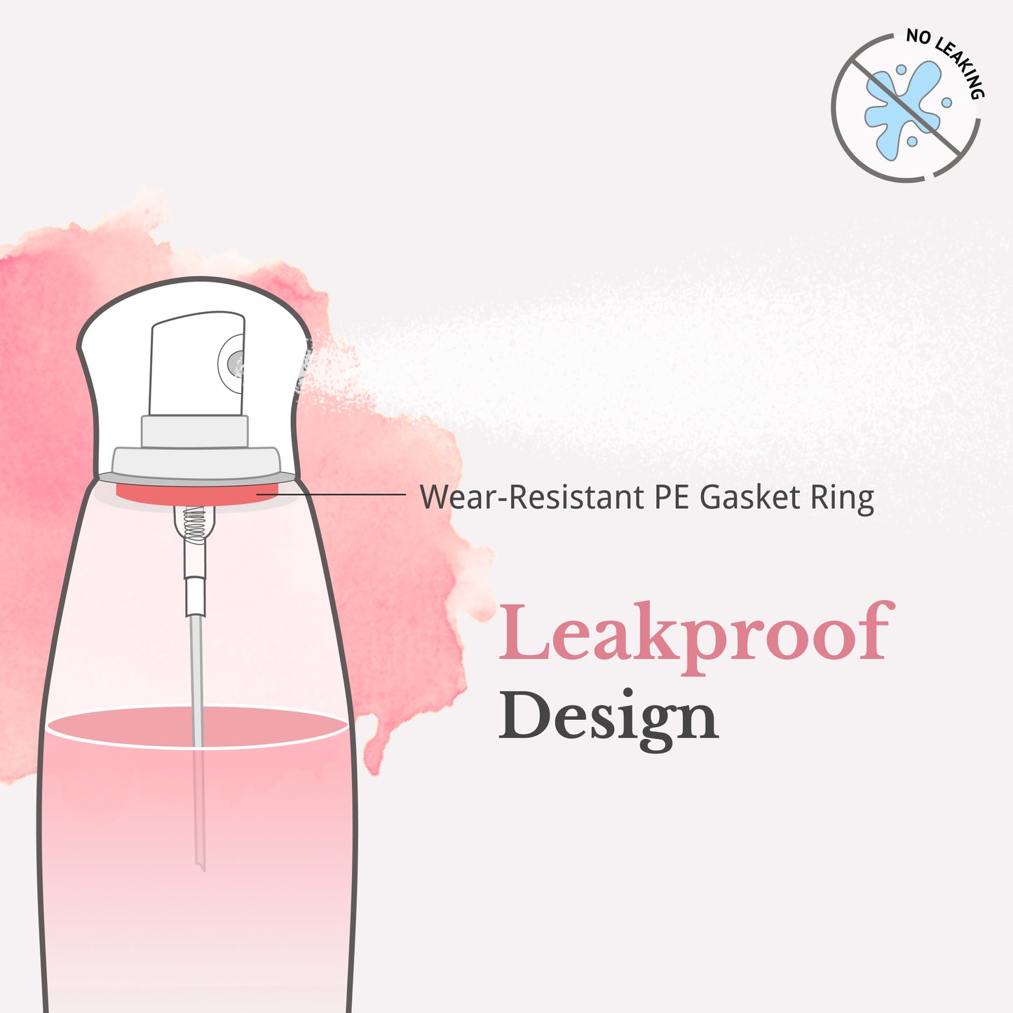 Leak proof design with wear resistant PE gasket ring