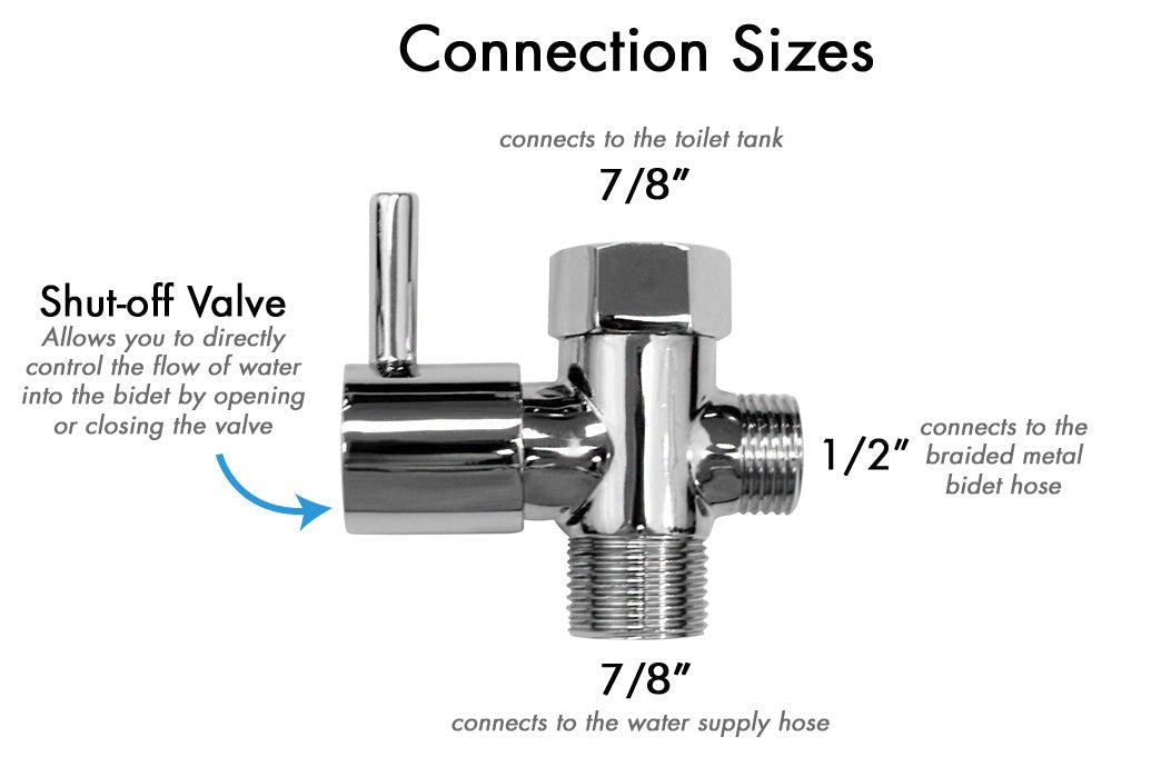 Diagram of connection sizes. Description under heading How to Connect - Cold Water Shut-Off T-Adapters