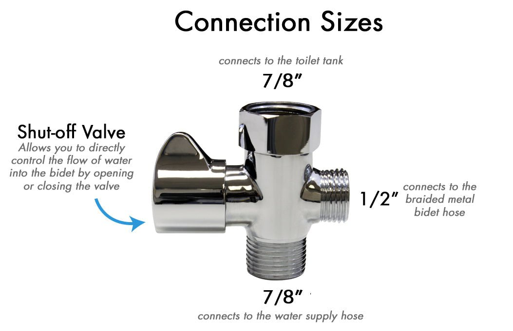 Diagram of connection sizes. Description under heading How to Connect - Cold Water Shut-Off T-Adapters