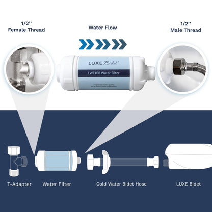 The T-Adapter connects to the 1/2" female thread of the filter. The Cold Water Bidet Hose connects to the 1/2" male thread.