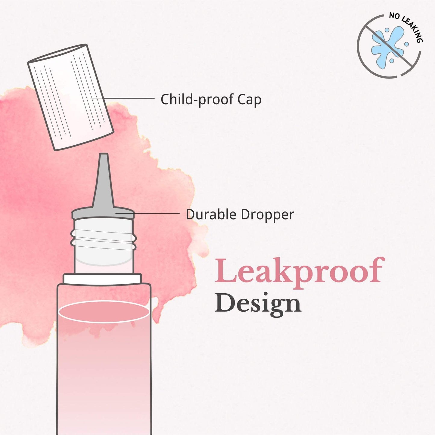 Leak proof design with child proof cap and durable dropper